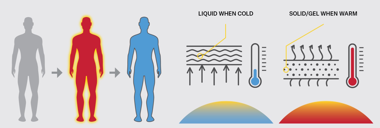 Process of Temp-IQ Technology